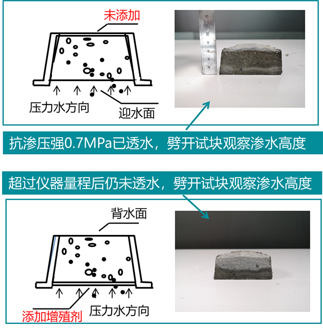 港闸外墙防水的常见渗漏问题和气候温差风向变化问题
